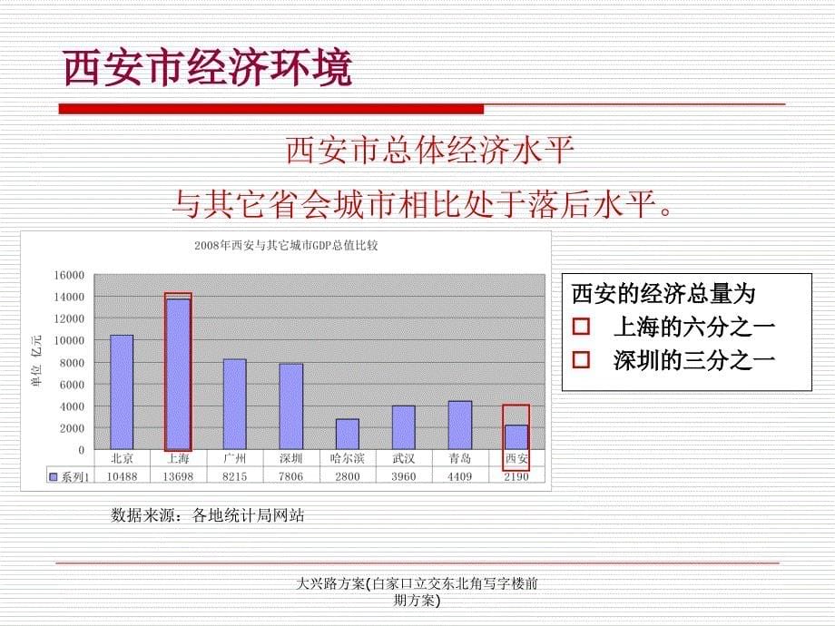 大兴路方案白家口立交东北角写字楼前期方案课件_第5页