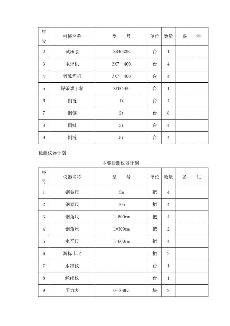 工艺管道安装施工方案_第5页