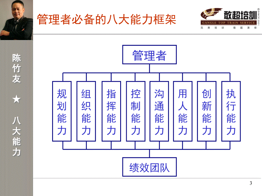 管理者必备的八大能力讲义PPT42页_第3页