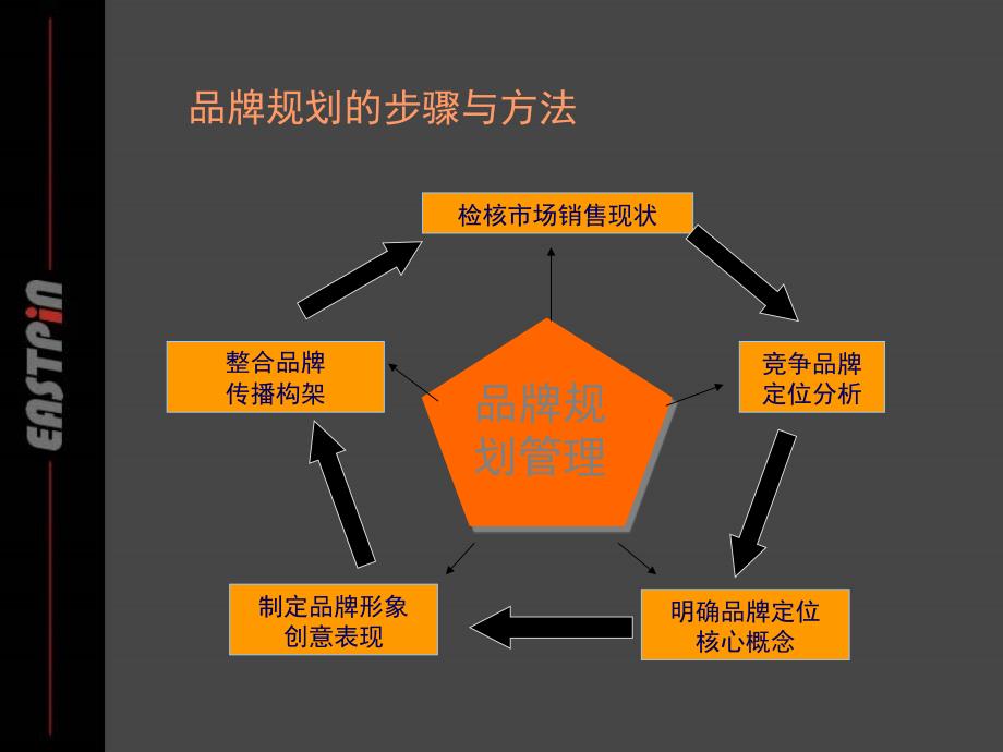 品牌宣传策略_第4页