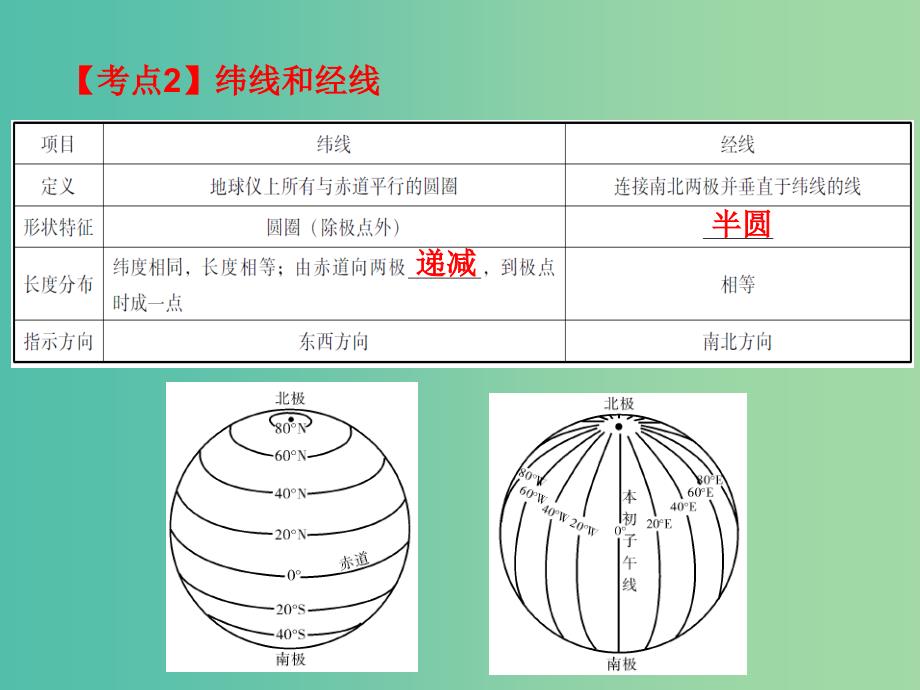 中考地理 世界地理（上）第一章 地球和地图复习课件.ppt_第4页