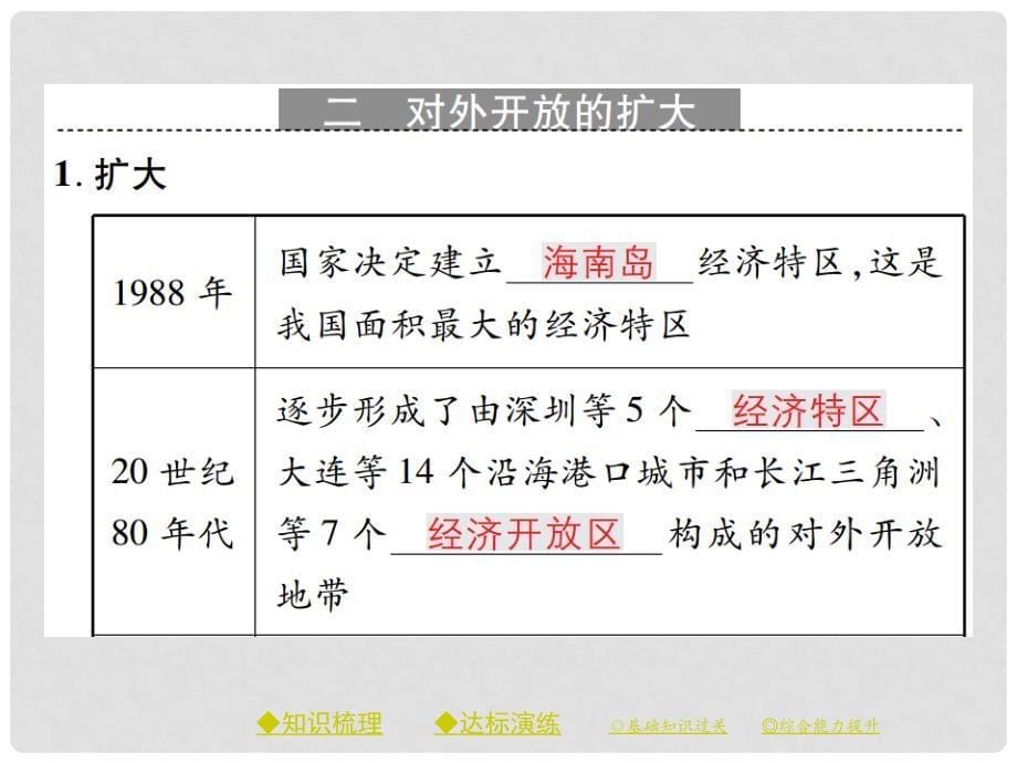 八年级历史下册 第三单元 社会主义现代化建设的新时期 第八课 改革开放的全面展开课件 川教版_第5页