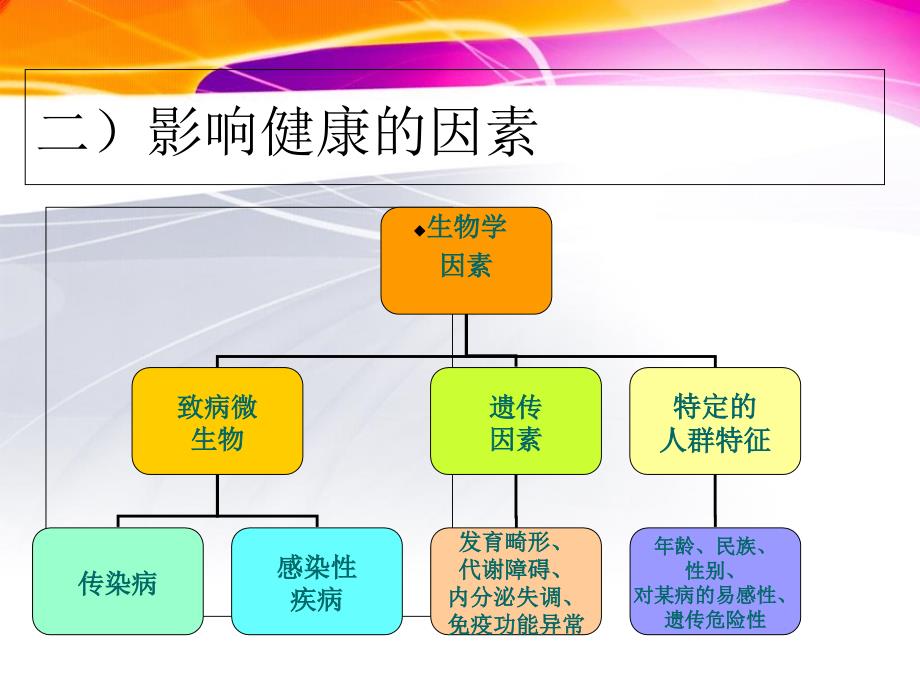 医院健康教育专兼职人员培训_第4页