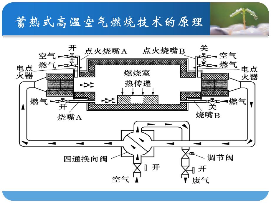 低碳能源与低碳经济91_第1页