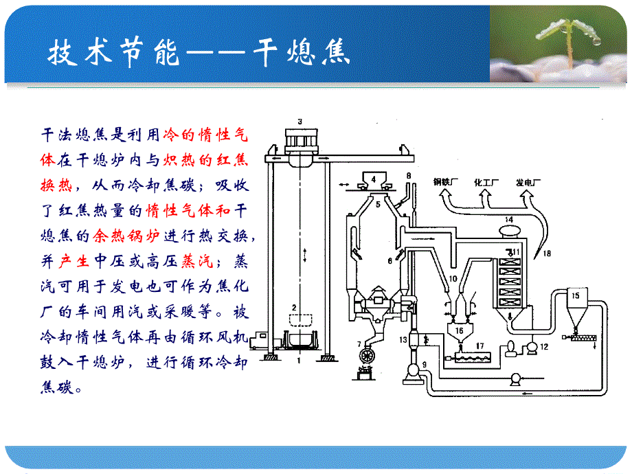 低碳能源与低碳经济91_第2页