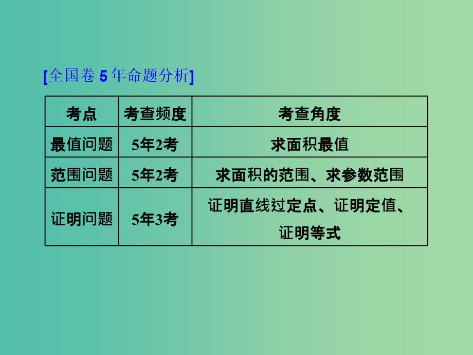 高考数学一轮复习第十四单元椭圆双曲线抛物线高考研究课六圆锥曲线的综合问题--最值范围证明问题课件理.ppt_第2页