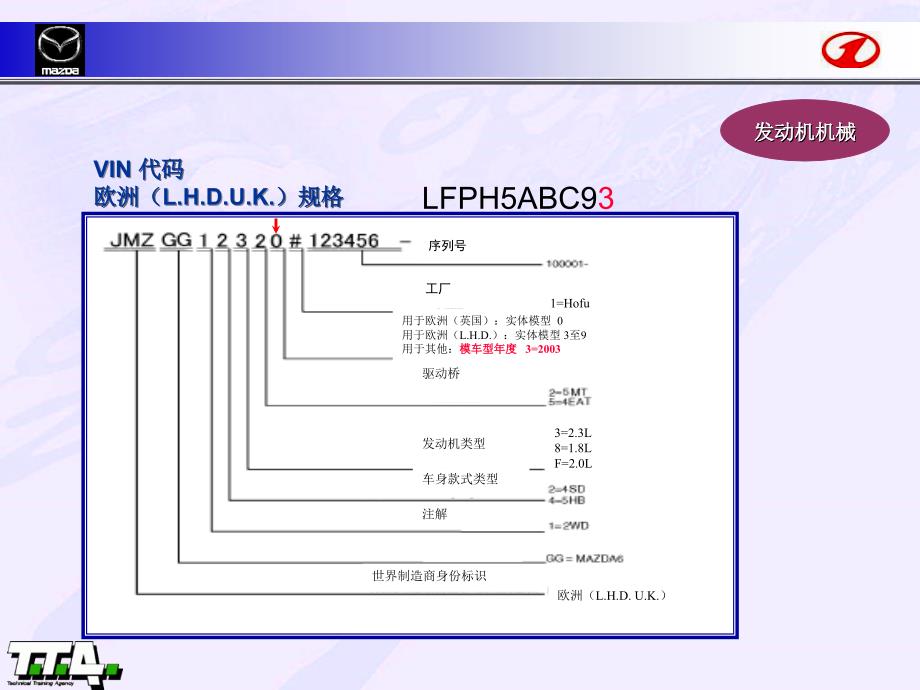 发动机机械课件_第1页