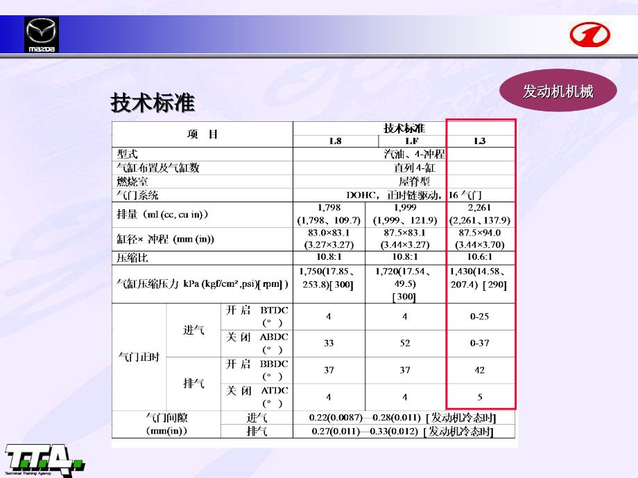 发动机机械课件_第4页