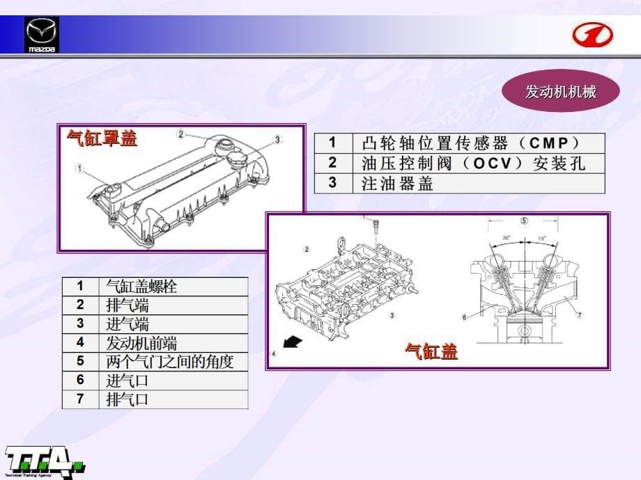 发动机机械课件_第5页