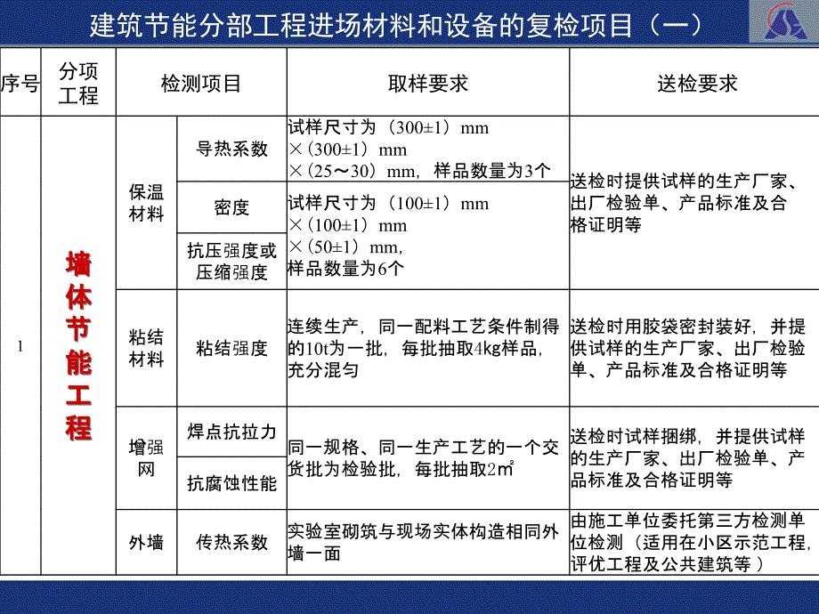 4建筑节能检测项目及收样要求_第3页