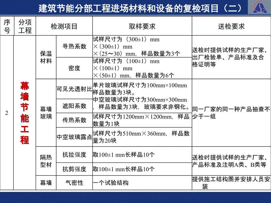 4建筑节能检测项目及收样要求_第4页