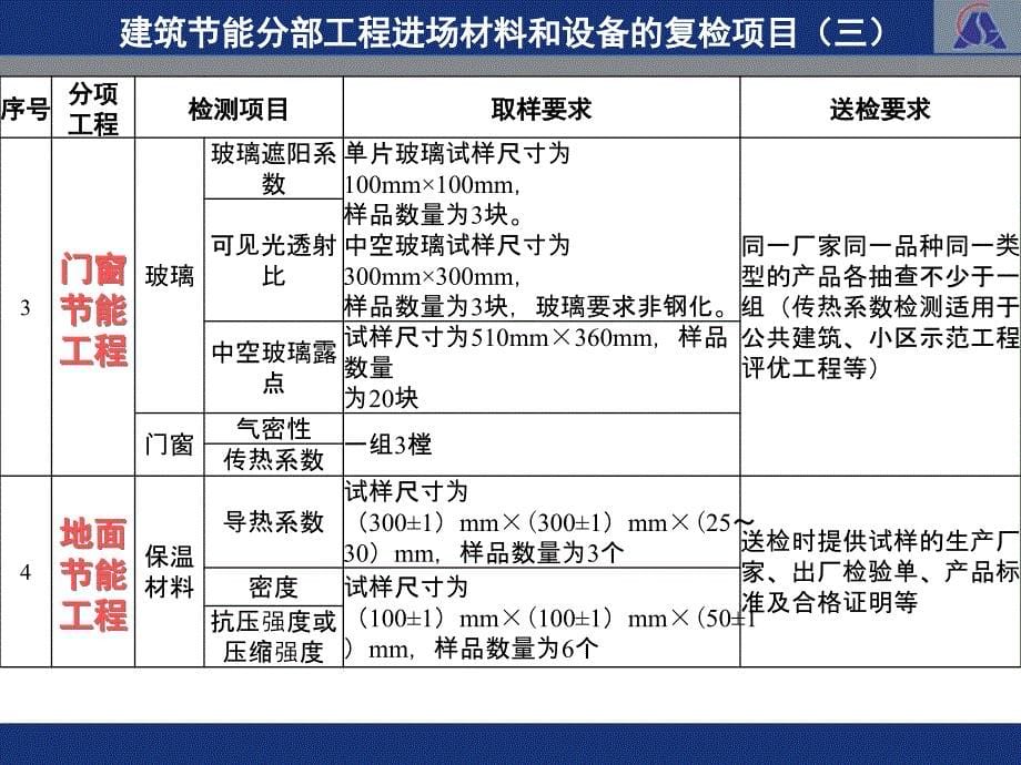 4建筑节能检测项目及收样要求_第5页