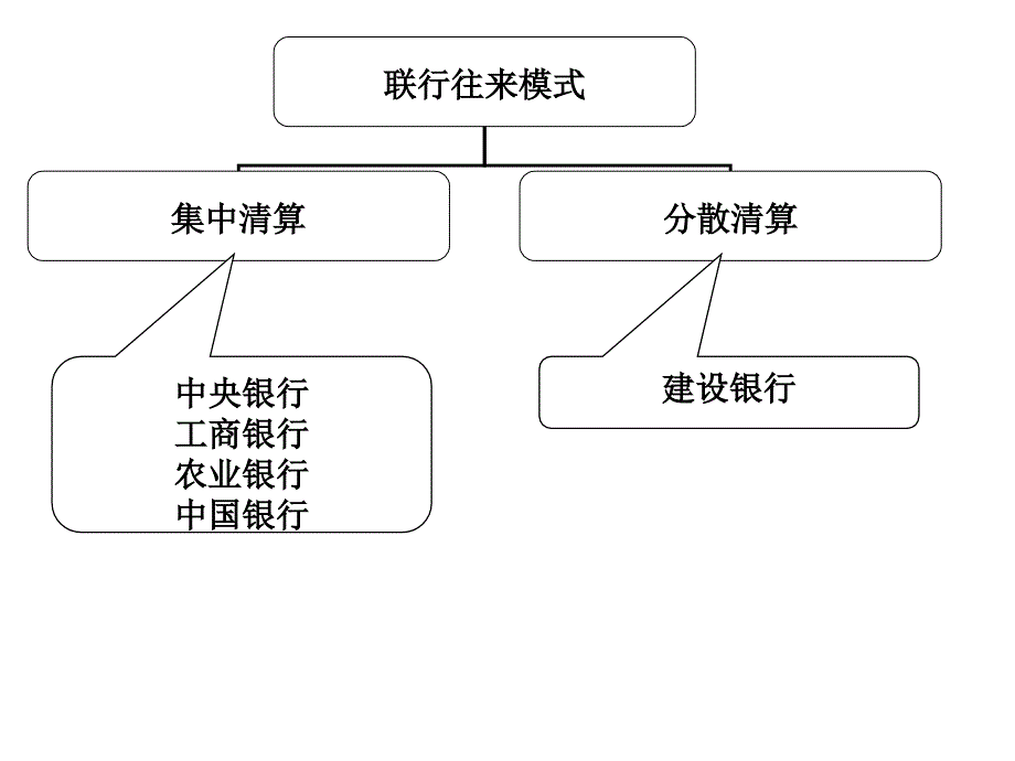 第六章电子清算资金往来核算_第4页