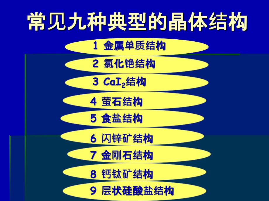 常见九种典型的晶体结构_第1页