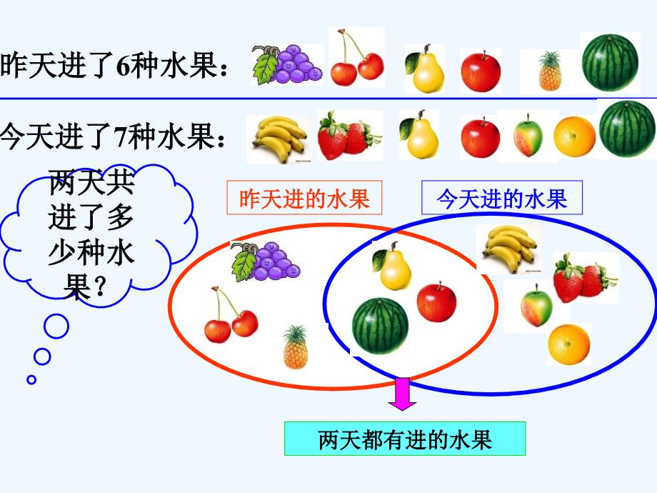 数学广角_集合(1)_第4页