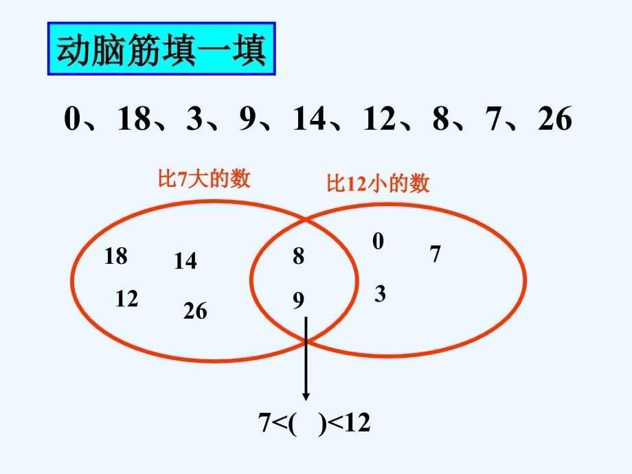 数学广角_集合(1)_第5页