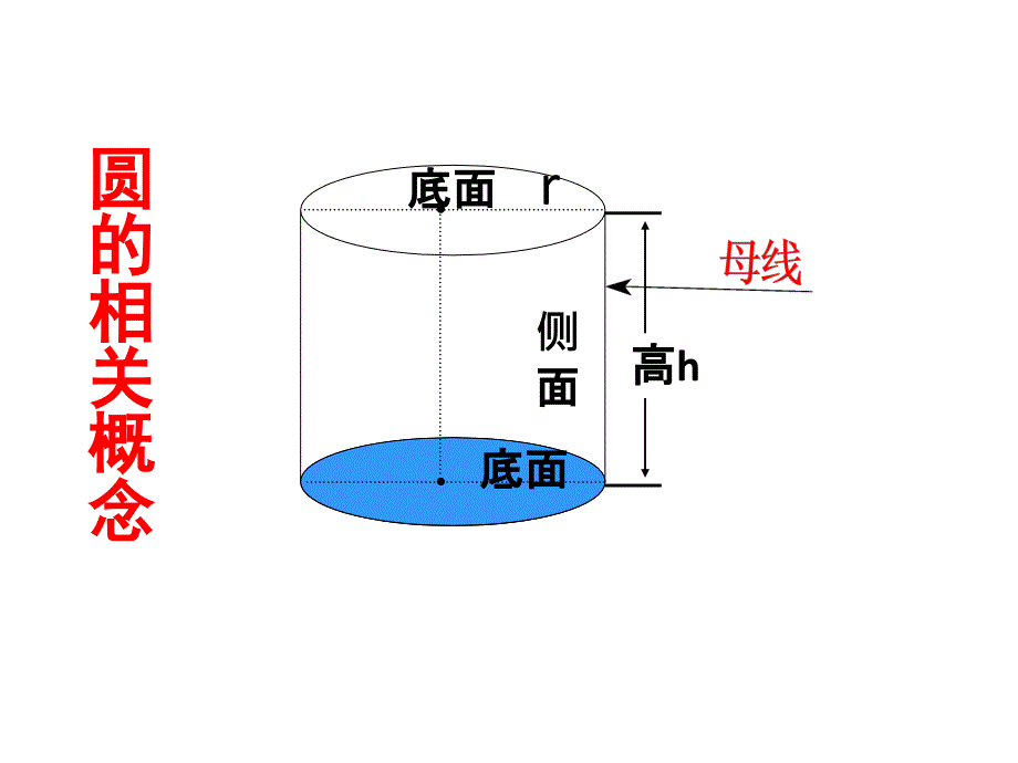 圆柱圆锥表面积及侧面积_第2页