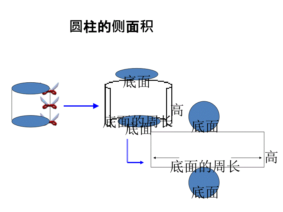 圆柱圆锥表面积及侧面积_第3页