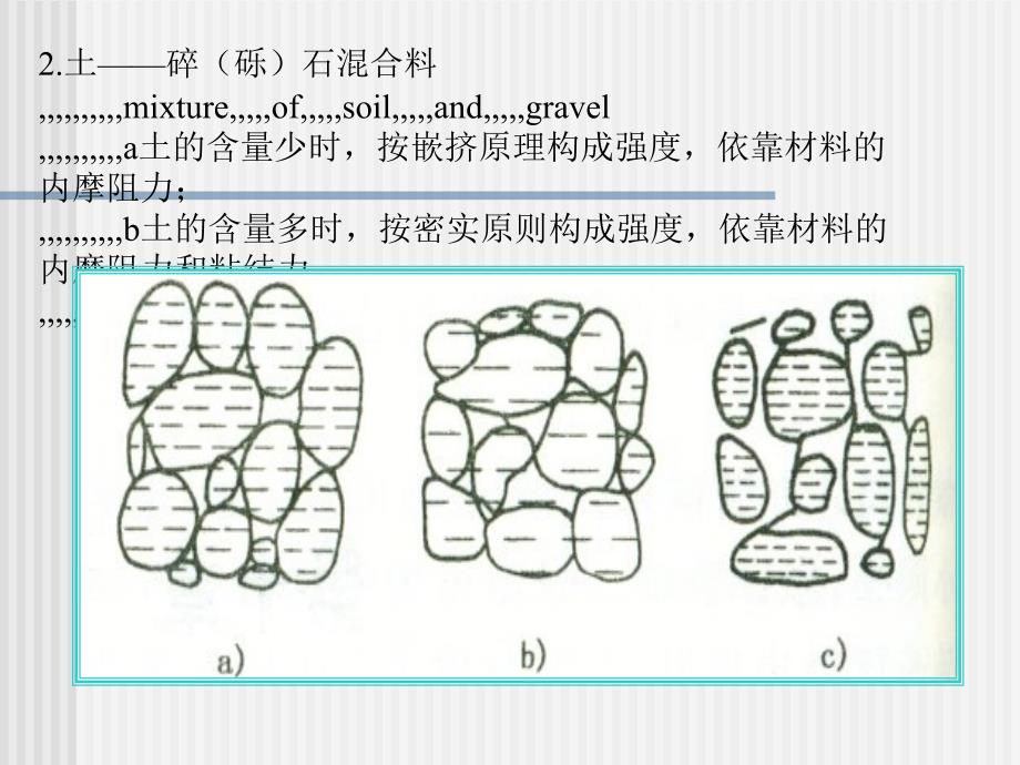 [整理版]路基路面工碎、砾石路面_第4页