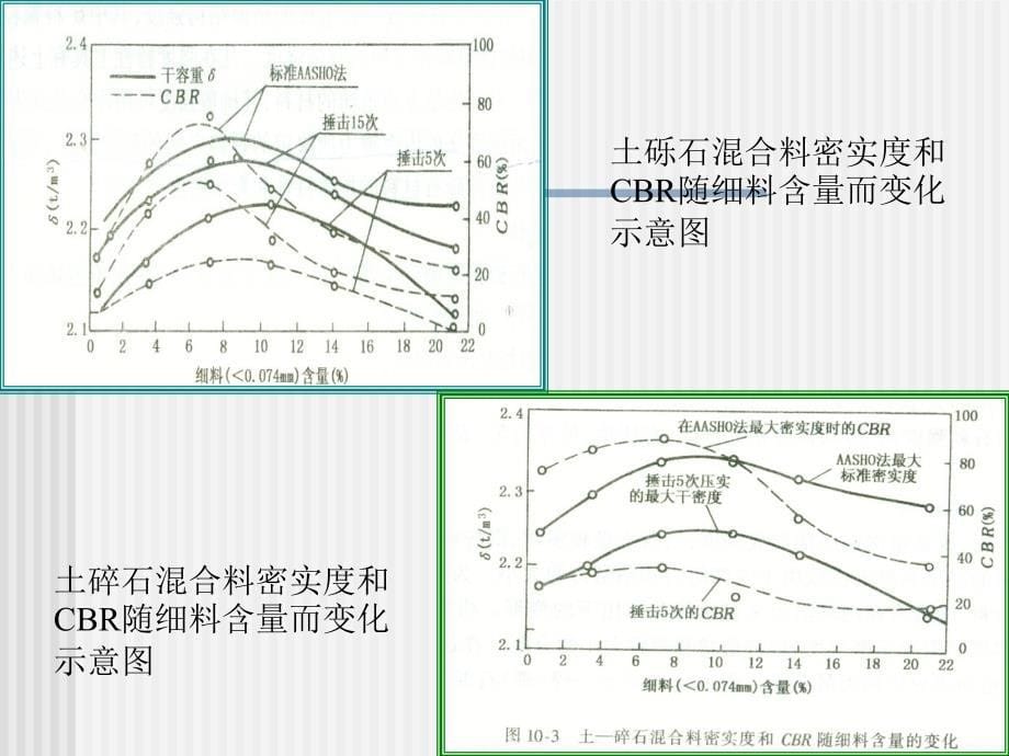 [整理版]路基路面工碎、砾石路面_第5页