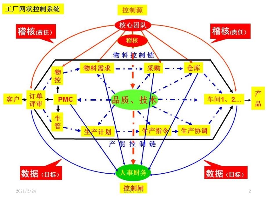 如何做好订单评审_第2页