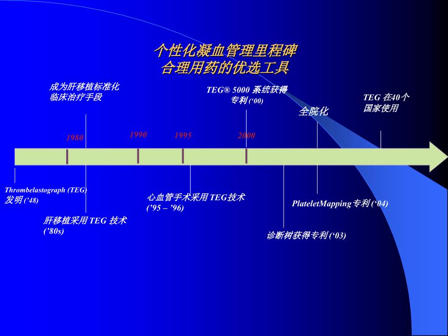 认识、鉴别TEG诊断报告.ppt_第2页