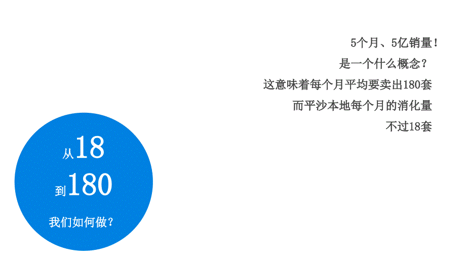 时代珠海平沙项目推广思考84p_第3页