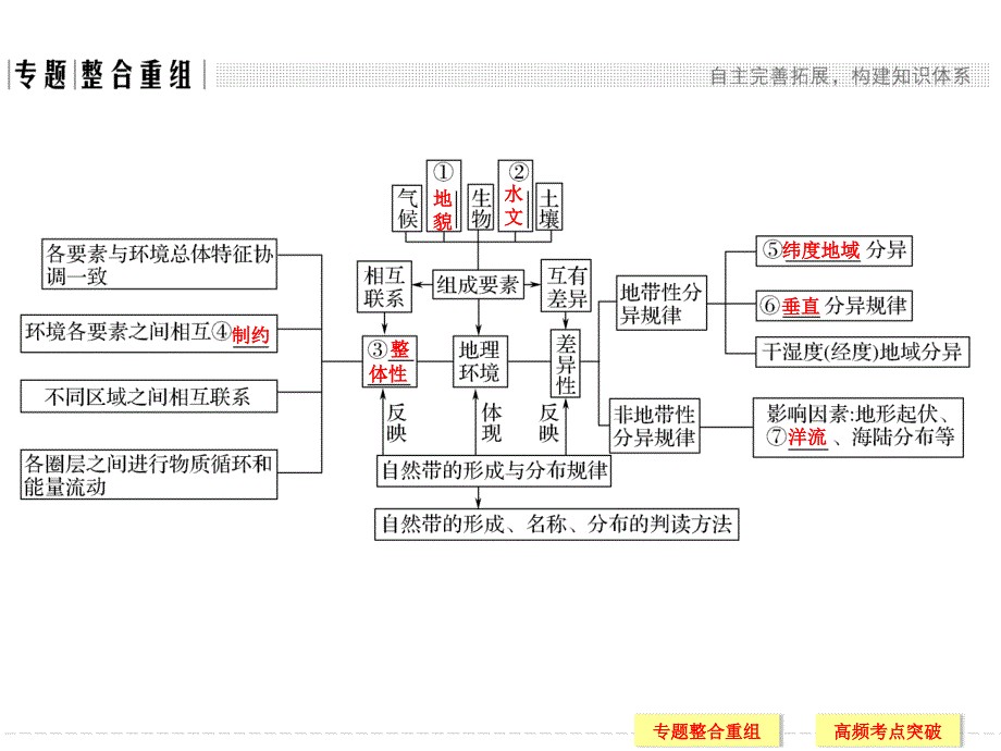 第二部分专题五_第2页