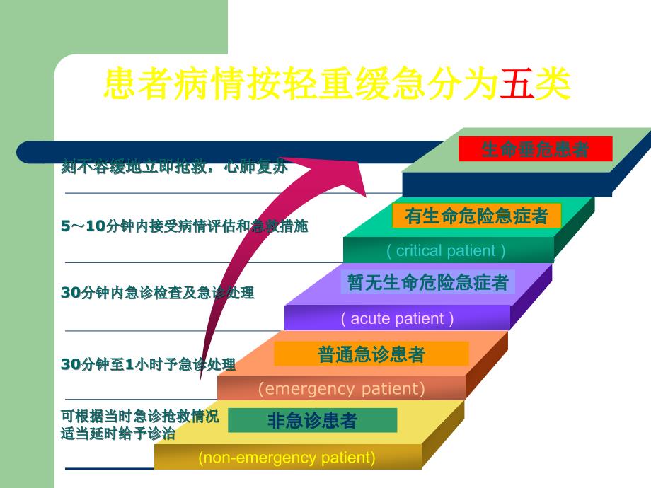 口腔急救培训教材_第3页