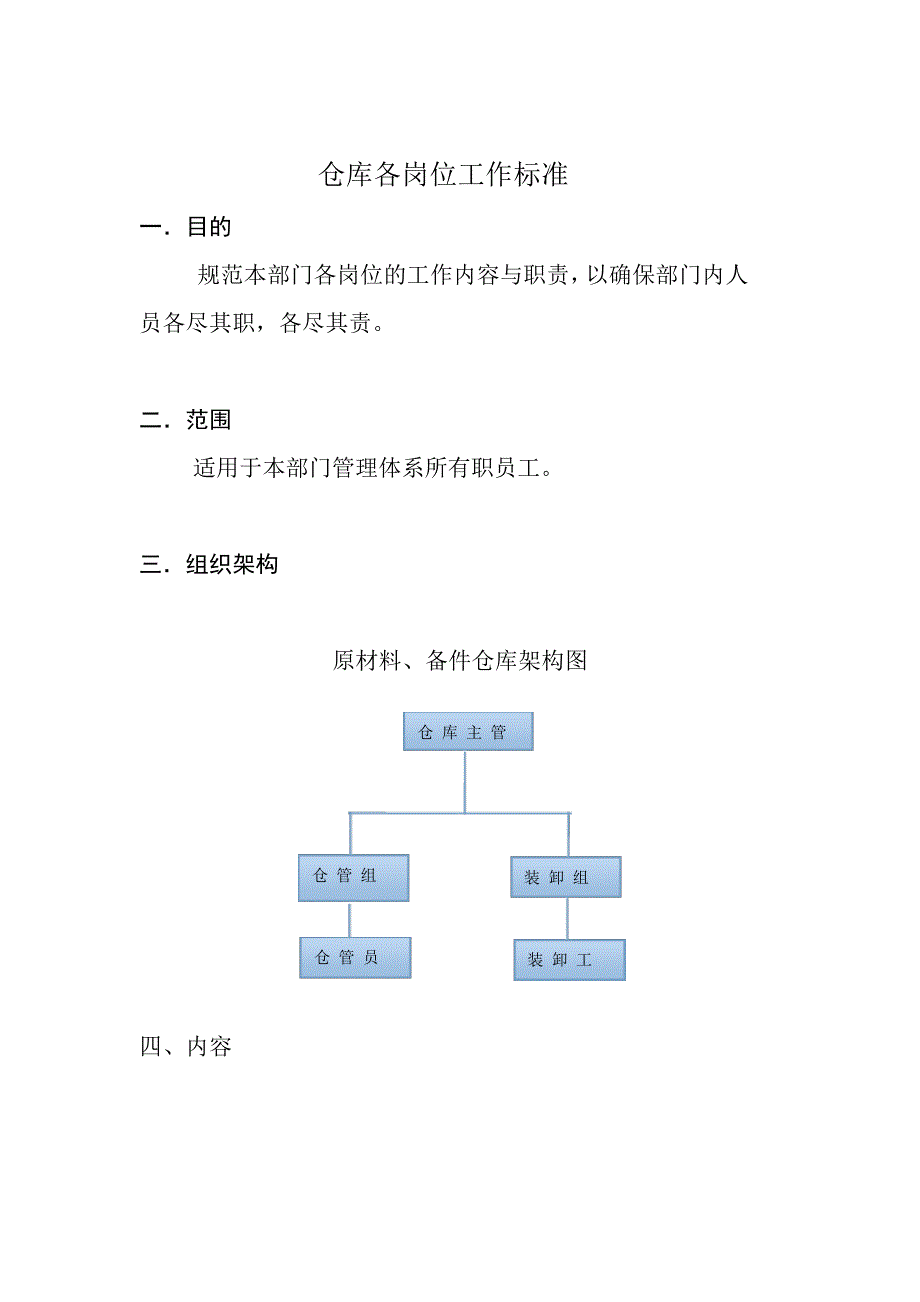 仓库各岗位工作标准2017.6.7(1)_第1页