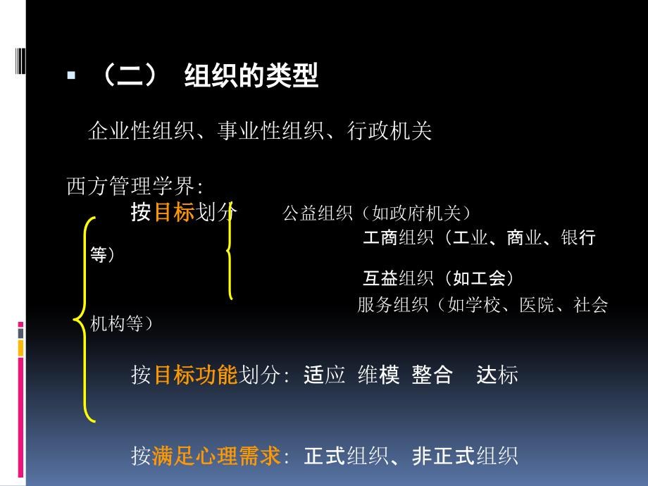 药事管理体制和组织结构.ppt_第4页