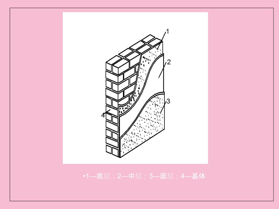 建筑装饰工程ppt课件_第3页