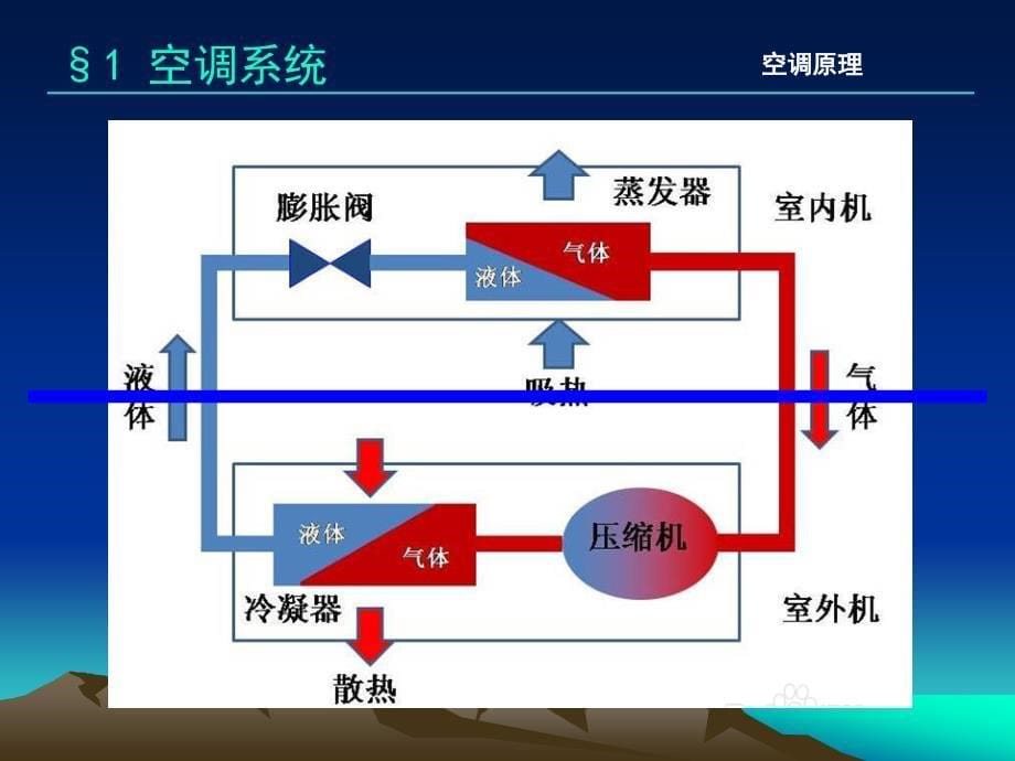 暖通空调培训_第5页