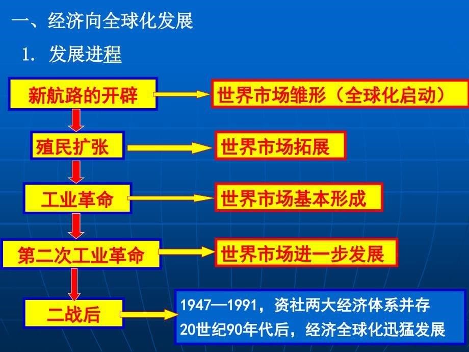 10世界经济的全球化趋势_第5页