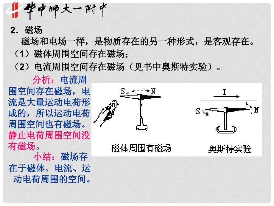 湖北省华中师大一附中高二物理（国际板大小班、长短课重点班）磁场基础部分_第4页