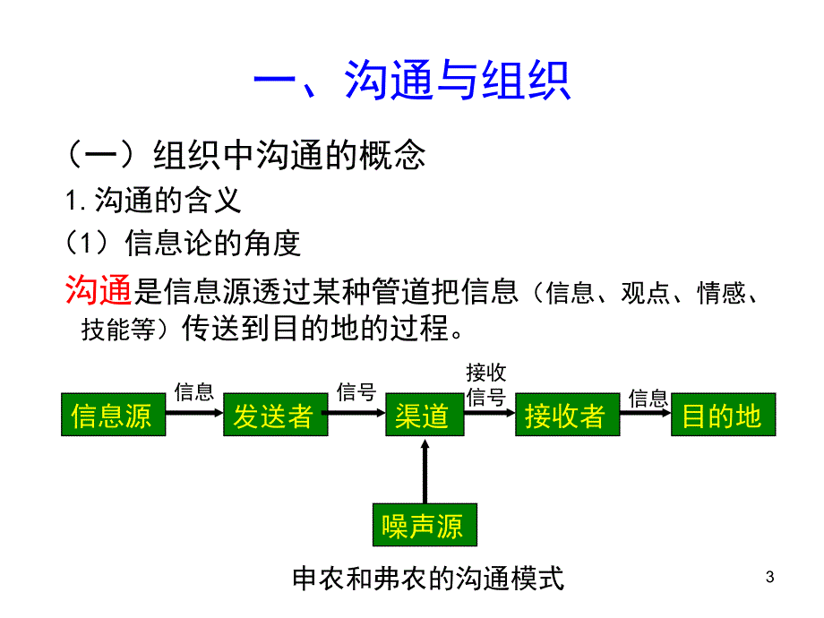 第7章管理沟通_第3页