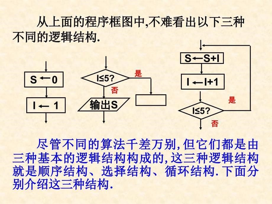 高中数学：1.2.1《顺序结构》课件（苏教版必修三）_第5页