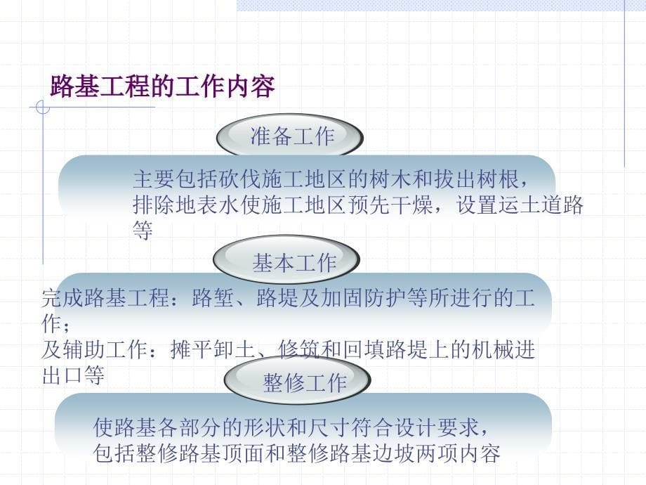 精彩铁路路基工程实施性施工组织设计_第5页