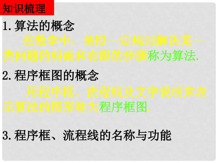 高中数学 1.1《算法初步》单元小结 课件 新人教A版必修3_第3页