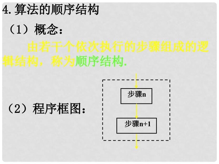 高中数学 1.1《算法初步》单元小结 课件 新人教A版必修3_第5页