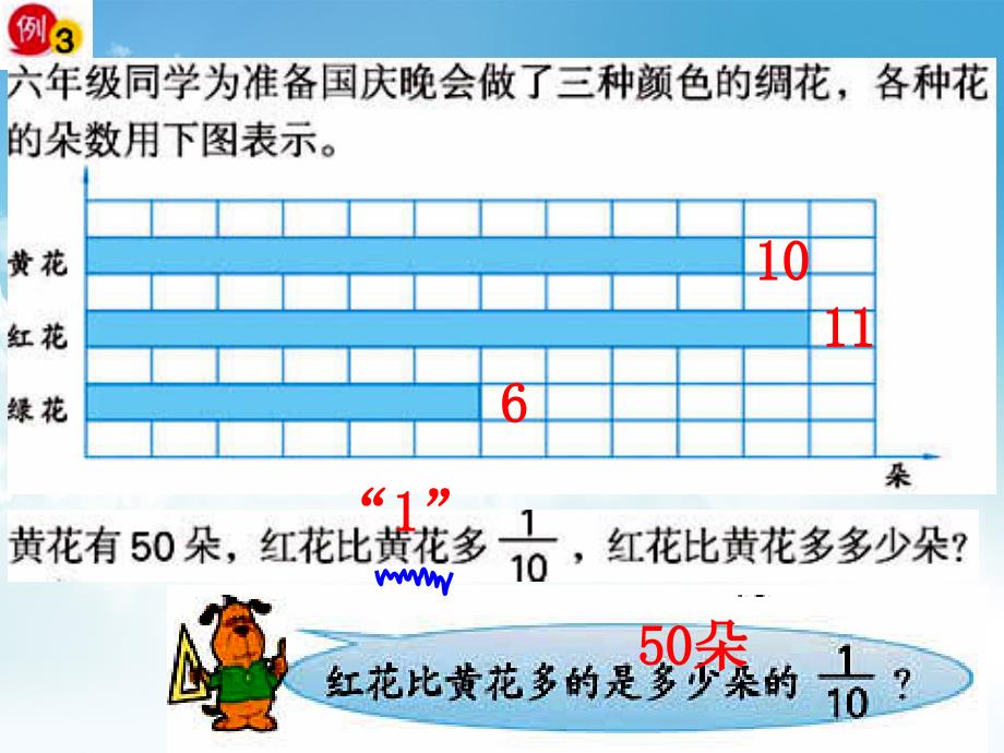 最新【苏教版】数学六年级上册：2.3求“一个数的几分之几是多少”课件1_第4页