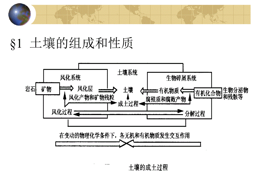 第四章土壤环境化学1_第4页