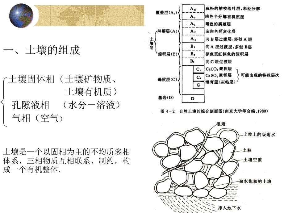 第四章土壤环境化学1_第5页