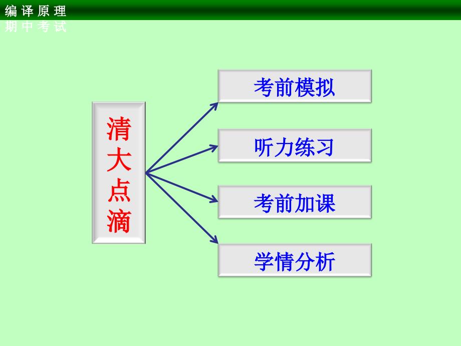 七升八家长会ppt_第3页