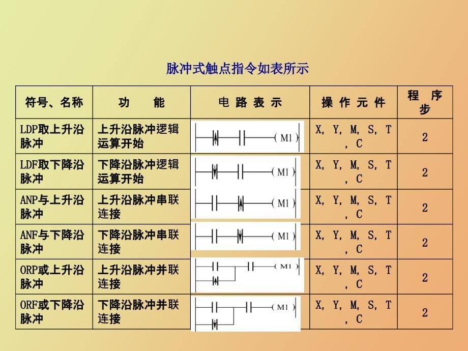 电动机正反转plc控制_第5页