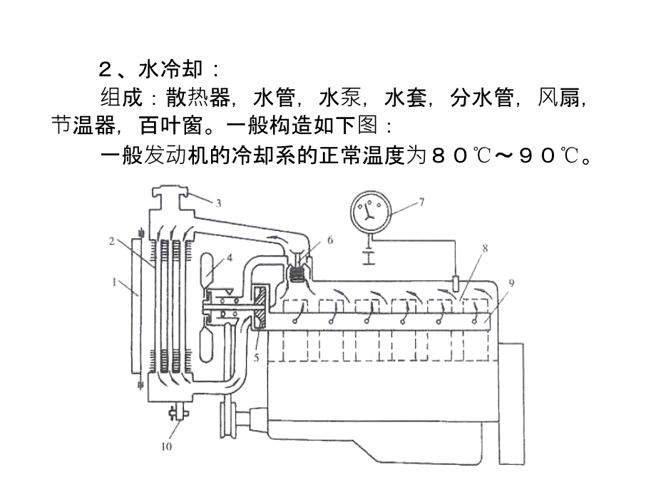 第四章 冷却系_第2页