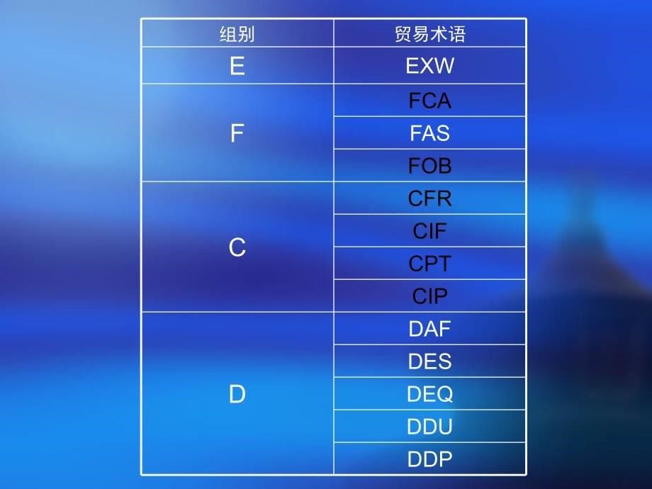 第十章 价格条款_第5页