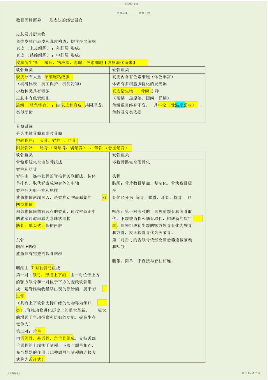 2022年动物学鱼类复习-详细总结_第2页