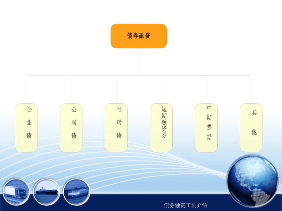 债务融资工具介绍课件_第4页