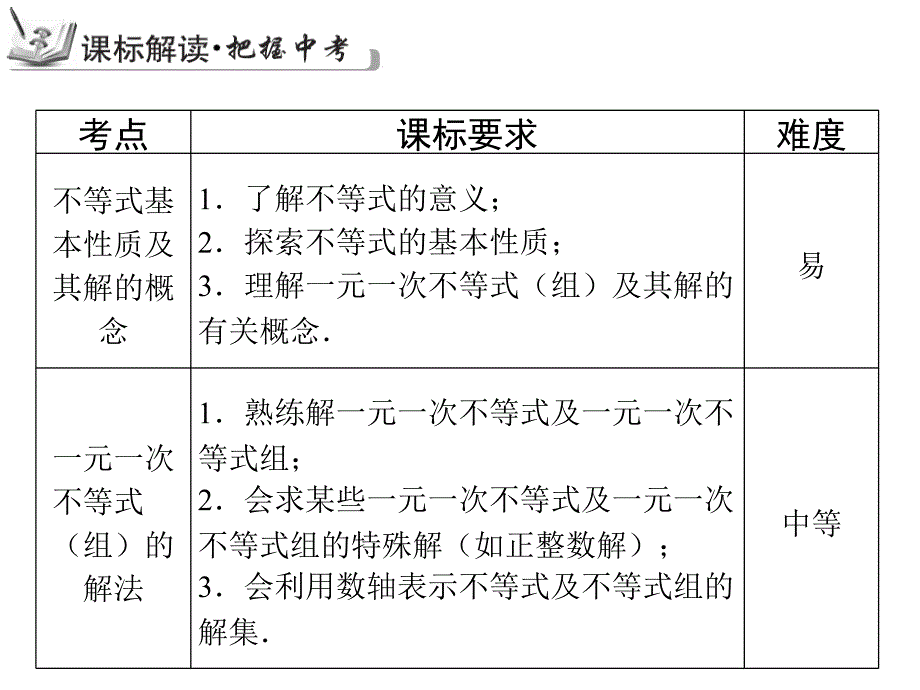 【古敢中学中考总复习】中考专题复习课件：专题8：一次不等式组1共32张PPT_第3页